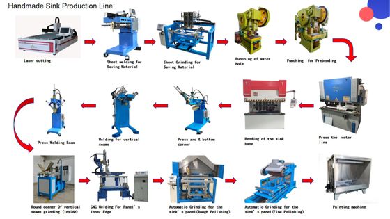 คุณภาพ  CNC Precise Stamping Excellent Craftsmanship Kitchen Handmade Sink Production Line โรงงาน