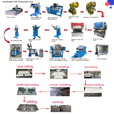 คุณภาพ  CNC High - Precision Custom Handmade Sink Manufacturing Line โรงงาน