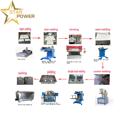 คุณภาพ  Durable - Quality Focused Handmade Sink Production Line โรงงาน