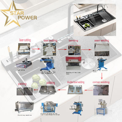 คุณภาพ  Customizable Precision Kitchen Handmade Sink Production Line โรงงาน