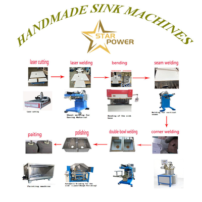 คุณภาพ  CNC Precision Stamping & Fine Craftsmanship Handcrafted Kitchen Sink Manufacturing Line โรงงาน