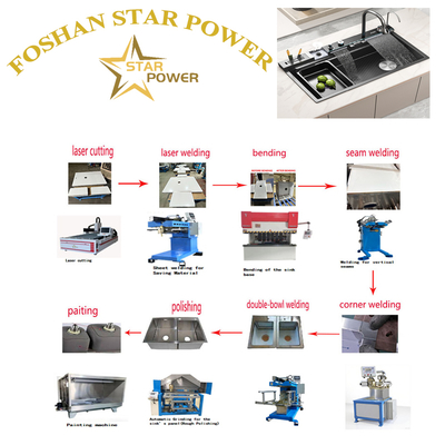 คุณภาพ  Polished Mirror - Finish Kitchen Sink Products โรงงาน