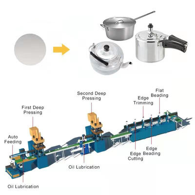 เครื่องทำหม้อแรงดัน สายการผลิตหม้อทำอาหาร 75T เครื่องกดไฮดรอลิก