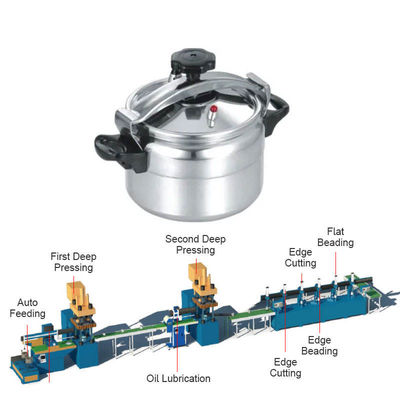 ราคาดี สายการผลิตเครื่องครัว 380V 50HZ, เครื่องทำหม้ออลูมิเนียมอัตโนมัติ ออนไลน์