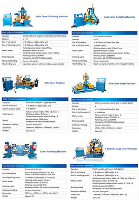 เครื่องขัดผิวด้านนอกอัตโนมัติ One Stations