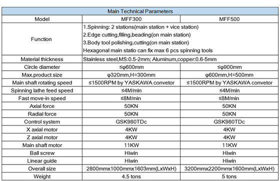 เครื่องหมุนโลหะ CNC สําหรับการทําเครื่องครัว เครื่องครัวกระถางสําหรับเครื่องครัว