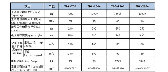 การประมวลผลที่มีประสิทธิภาพสูง เครื่องพิมพ์ไฮดรอลิก YDK Frame อัตโนมัติ