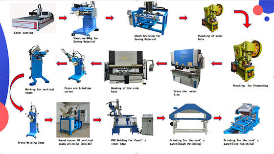 สายการผลิตอัตโนมัติ CNC Commercial Manual Sink อัจฉริยะที่มีเทคโนโลยีการปั่นเลเซอร์