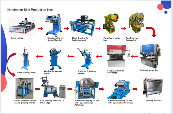 เครื่องเชื่อมแบบอัตโนมัติด้วยการควบคุมเลขสําหรับสแตนเลสสิงค์ splicing
