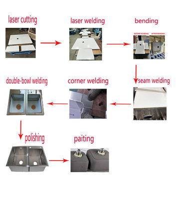 สายการผลิตอัตโนมัติ CNC Commercial Manual Sink อัจฉริยะที่มีเทคโนโลยีการปั่นเลเซอร์