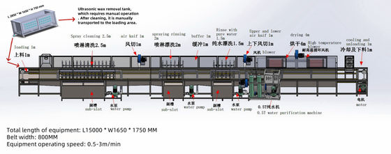 XTA - 60III การผ่านต่อเนื่องผ่านสายล้างกันสนิมด้วยสเปรย์ความดันสูง
